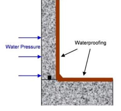 waterproofing membrane waterproofing membrane