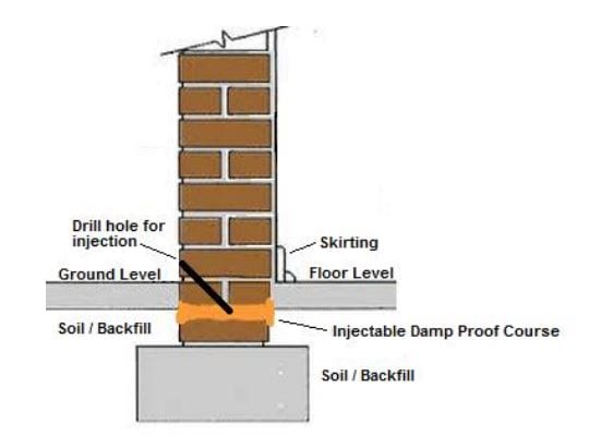 Waterstop Solutions - Illustration of how we install a new Damp-Proof Course by injecting our own PWR chemical.
