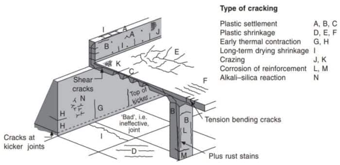 IDENTIFYING CONCRETE CRACKS & HOW TO FIX THEM - Waterstop Solutions