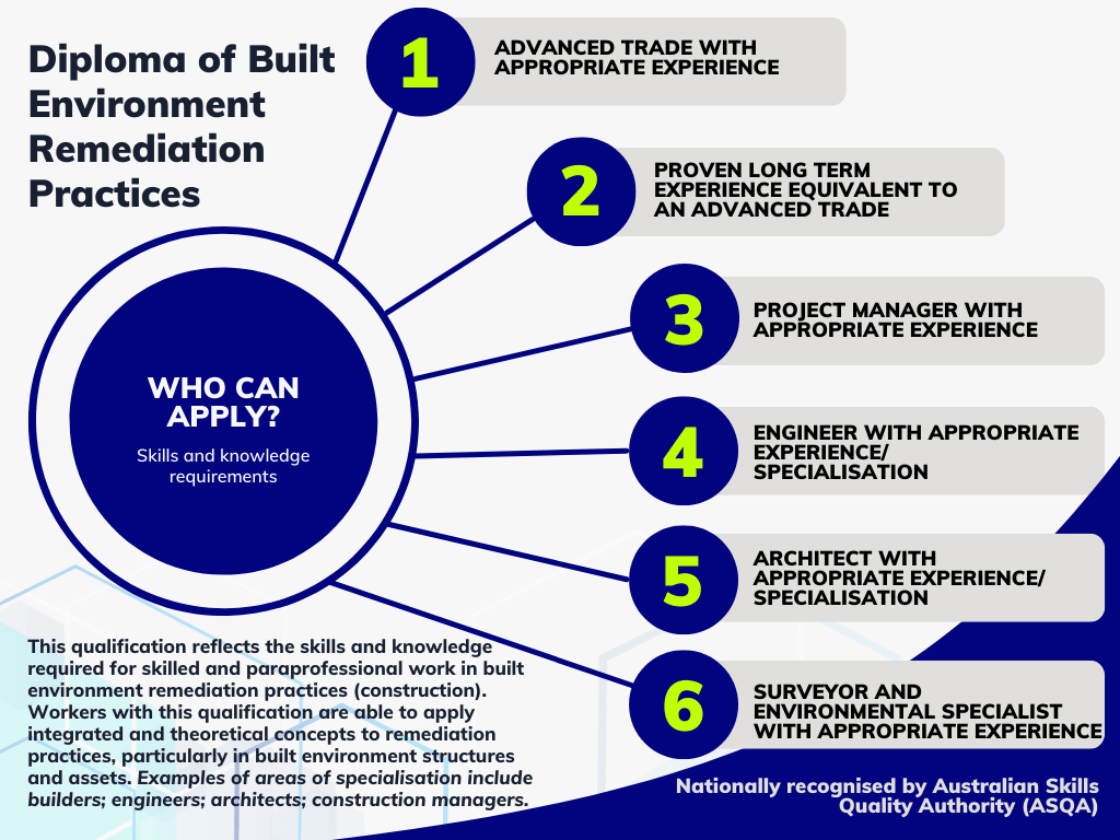 Diploma of Built Environment Remediation Practices